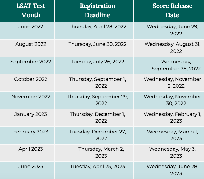LSAT Test Dates 2023 2024 Registration Times